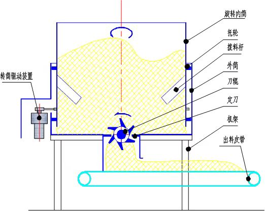 秸稈破碎機(jī)(實(shí)用新型專(zhuān)利：ZL 2018 2 1981906.6)